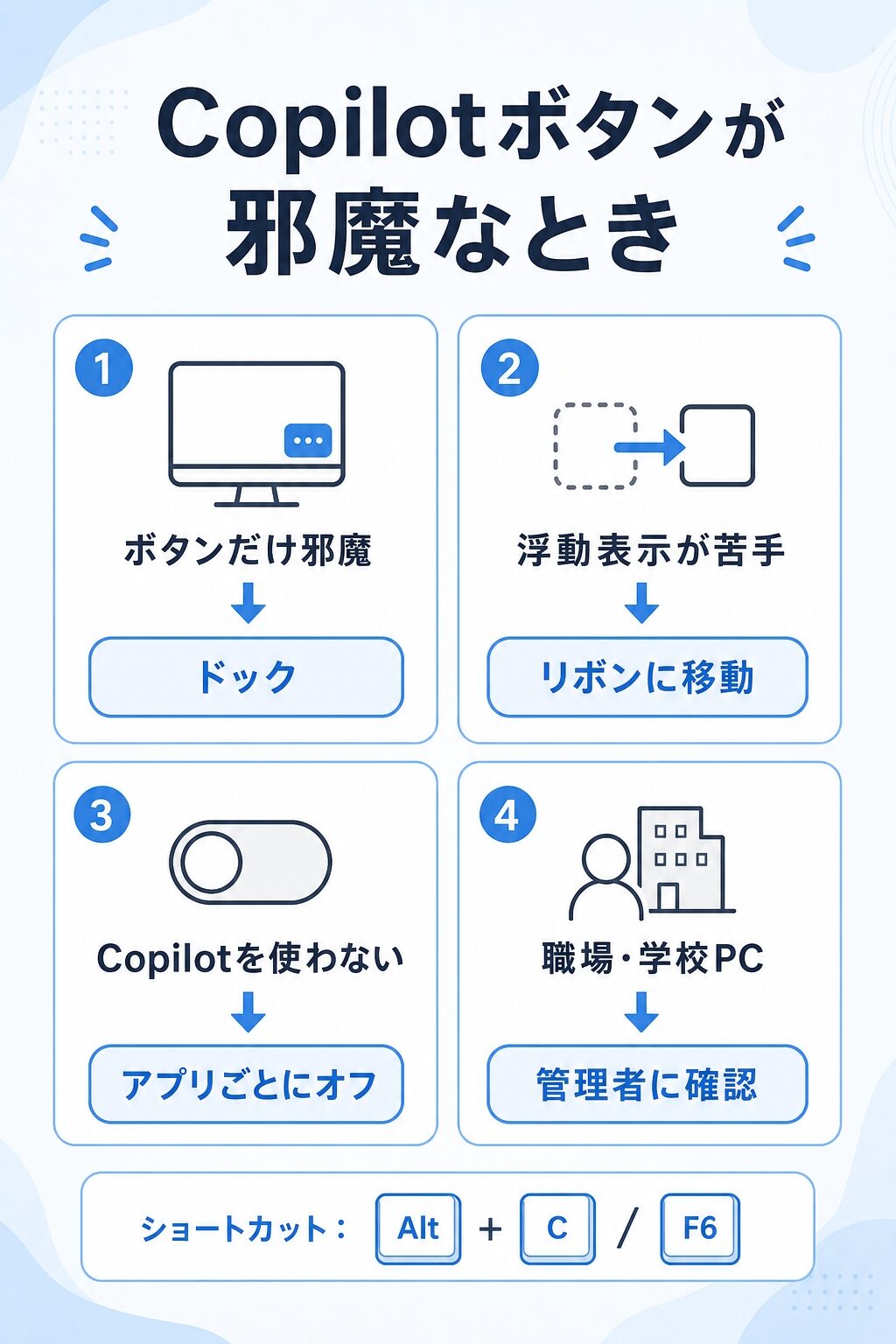 Copilotボタンが邪魔なときの移動・リボン表示・オフ設定を整理したインフォグラフィック
